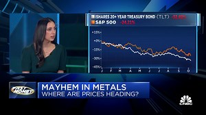 Mayhem hits the metals market—where are prices heading?