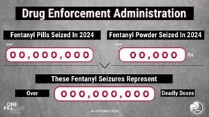 #DEA lab testing reveals 7 out of 10 fentanyl-laced fake Rx pills analyzed in 2023 now contain a potentially lethal dose of fentanyl. Just 2 mg of fentanyl, a small amount that fits on a pencil tip, is considered a potentially deadly dose. #OnePillCanKill DEA.gov/onepill | Drug Enforcement Administration - DEA