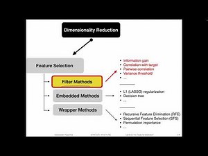 13.2 Filter Methods for Feature Selection -- Variance Threshold (L13: Feature Selection)