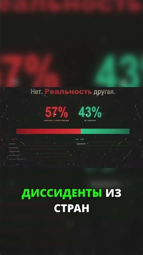 Правда о Даркнете, которую от вас скрывают #факты #технологии #интернет