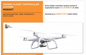 Drone Flight Controller System Market Growing at 8% CAGR from 2023-2032; to Hit $13.8 Bn by 2032