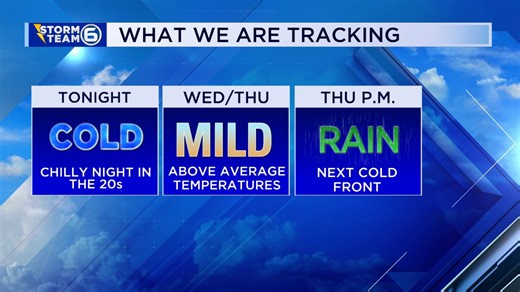 Knoxville Weather: A slow thaw kicks in through Thursday of this week
