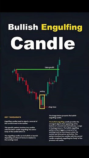Bullish Engulfing Candle Explained | Powerful Reversal Pattern | Entry, Stop Loss & Take Profit #yt