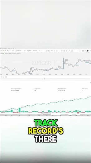 Auto Trading Bots Pass Prop Firms #shorts