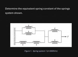 Determine the equivalent spring constant of the spring system s... | Filo