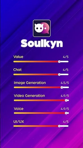 I Tested 50+ NSFW AI Apps — Here Are The Best 5