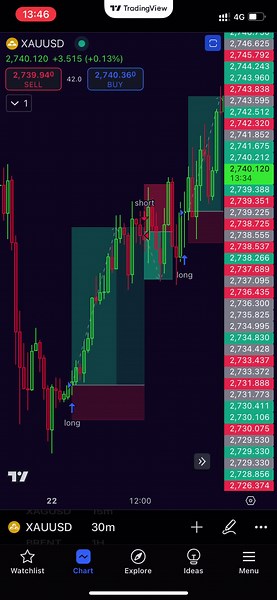 💰This indicator is one of the most profitable on the @TradingView platform. You can purchase this indicator, write me to telegram (bio) #crypto #cryptomarket #indicatortradingview #stock #tradingindicator #📈❤️ #proptrading #btc #priceactionstrategy #usdt #tradingstrategy #futurestrader #altcoins #tiktoktrading #bybit #dogecoin #📈 #binancefuture #technicalanalysis📊📈📉 #pattern #bestindicator #investing #candlesticktrading #usatrading #binancefuturestrading #ethereum #forexmarket #marketmaker