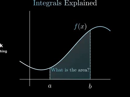 Calculus Integration: Understanding Integrals Explained