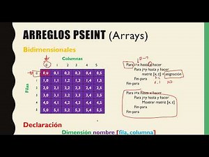 Introduction to arrays, matrices, vectors, and data structures in PseInt