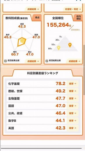 前回よりちょっと上がったけど次もっと頑張る #進研模試