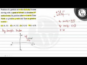 Position of a particle at \\( t=0 \\) is \\( (2,3,0) \\). It starts mov...