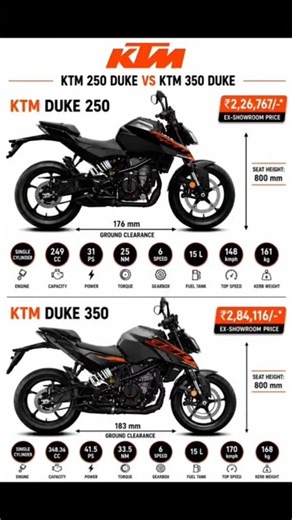 Ktm Duke 250♥️ / Duke 350🖤 All Details #duke390 #duke250 #duke #duke350