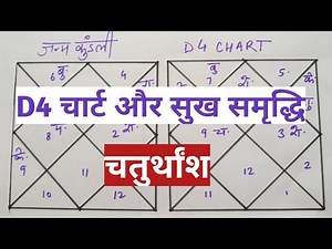 Vedic Astrology class 77, Check D4 chart to enjoy all the pleasures, D4 chart, Chaturtam Kundli