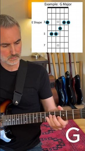 Learn to Solo with Chord Shapes: A Guide to Arpeggios using Steely Dan's "Reelin' in the Years"