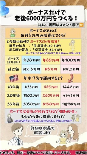 【ボーナスの使い道】ボーナスだけで資産形成！会社員で月5万円を積立投資する方法！NISA枠満額！