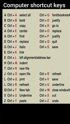 Computer shortcut keys || shortcut key of A to Z || Computer Keyboard Shortcut Keys