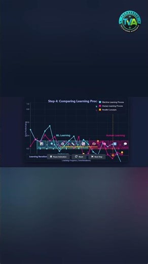 Machine learning Vs human learning training Data #ai #dataanlysis #datascience #transferlearning