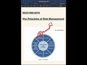 ISO31000:2018 The Principles of Risk Management