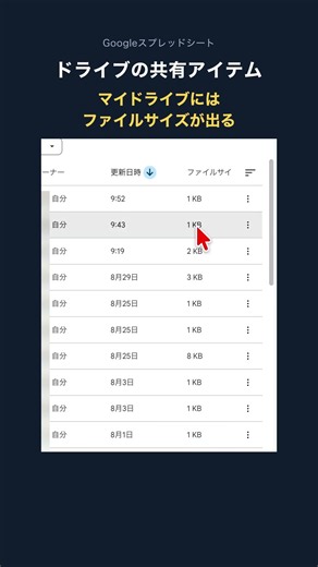 Googleドライブの共有アイテムは容量を使わない #shorts
