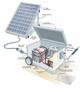 If you would like a device that can create backup emergency electricity from both your FIRE PLACE, or a Solar Pannel, then click here to learn more: https://theprepperproject.com/diy-solar-generator Because that's exactly what the device in this picture does, giving you the ability to generate OFF Grid electricity whether the Sun is Shining or NOT. | ThePrepperProject.com
