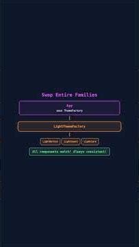 Abstract Factory Pattern