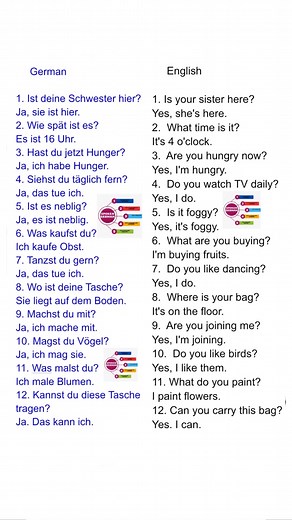 7.2K views · 137 reactions | simple questions and answer. #spokengerman #Motivation #EducationalContent #educationmatters #motivation #education #Deus #Deutschland #german #educational #viral #fbreels #trending #reelsfb #reels #fb #germany #educationalcontent | Spoken German | Facebook