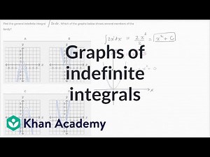 Graphs of indefinite integrals