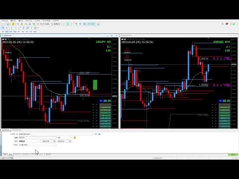 MT4・MT5のストラテジーテスターを使った過去検証の方法（シンプルエントリー）