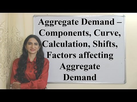 Aggregate Demand – Components, Curve, Calculation, Shifts, Factors Affecting Aggregate Demand