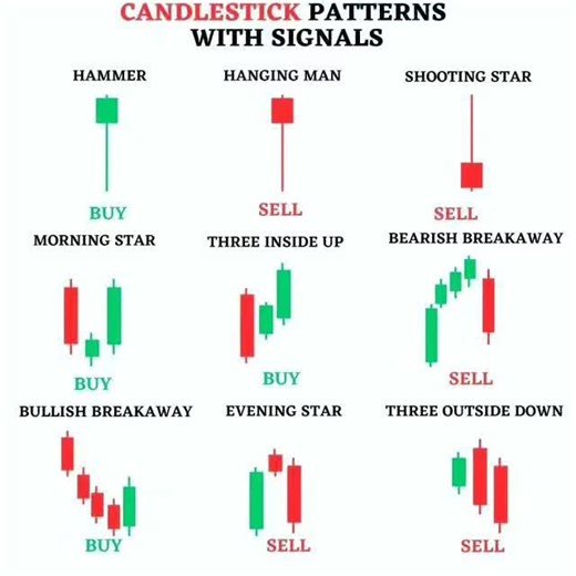 jagruti sulane on Instagram: "Learn way like pro"