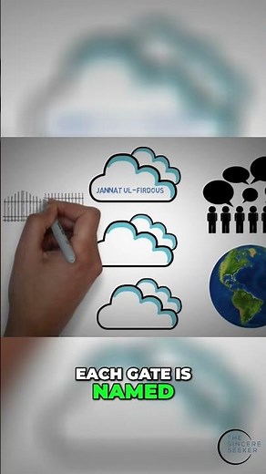 Paradise: Exploring the 8 Gates and Levels of Heaven #shorts