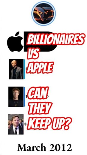 Elon Musk vs Jeff Bezos vs Mark Zuckerberg vs Apple | Net Worth #shorts