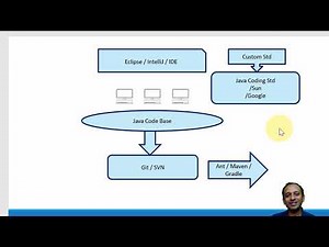 Welcome to Checkstyle