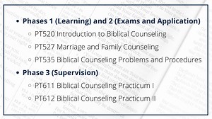 ACBC Training Center - Detroit Baptist Theological Seminary