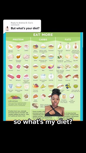 Healthy Eating Habits and Food Charts for Weight Loss