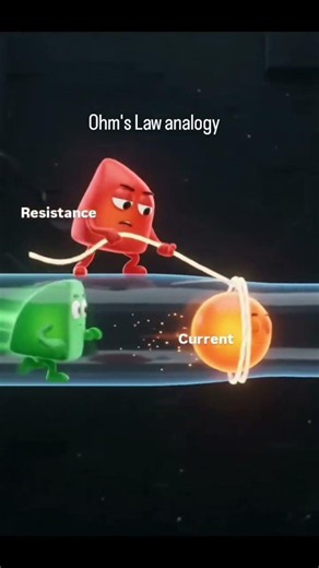 Voltage, Current & Resistance Explained | Ohm's Law Made Simple | Electrical Engineering Basics ⚡