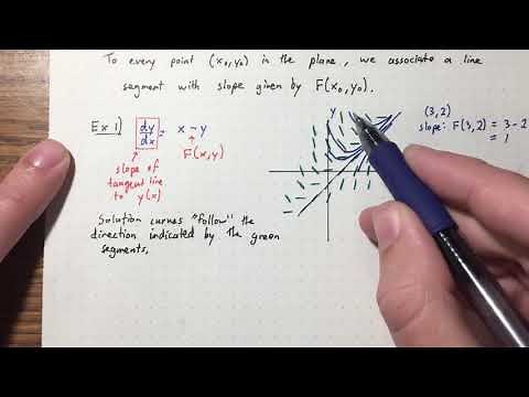 Lecture 6 - Direction Fields, Euler's Method