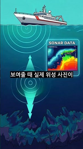 구글 어스 2026 업데이트, 태평양 한가운데서 발견된 '움직이는 섬'의 정체 #구글어스 #태평양미스터리 #움직이는섬 #해저지형 #쇼츠