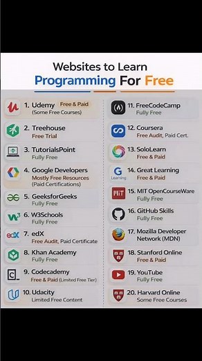 Learn Programming For Free