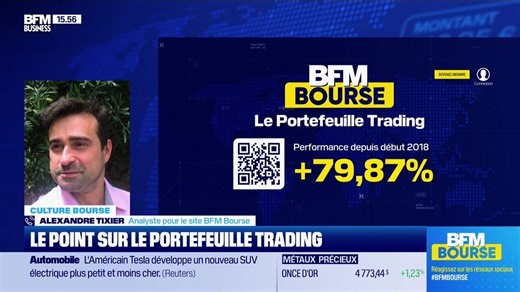 Le point sur le portefeuille trading - 09/04