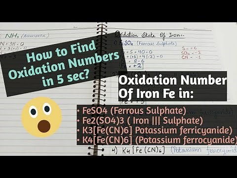 Oxidation State Of Iron (Fe) | How to find the Oxidation Number Of Iron in different Compounds.