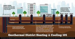 German Researchers Learn How To Store Solar Energy Chemically - CleanTechnica