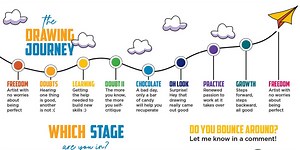 Break this bad art habit