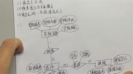 数据库设计，E-R图，关系模式