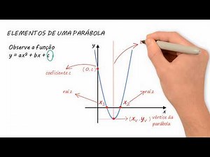 Função Quadrática - Gráfico da Parábola