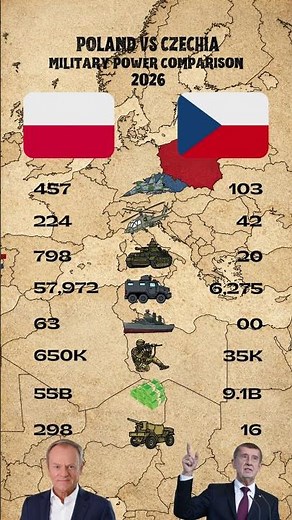 Poland vs Czechia — Can Czechia Hold Its Ground?