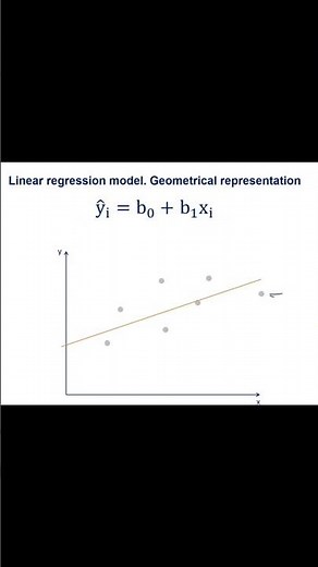 Geomagnetic Representation of the Linear Regression #education #tutorial #linearregression #viral