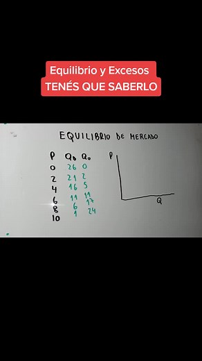Equilibrio y Excesos: Comprendiendo la Oferta y la Demanda