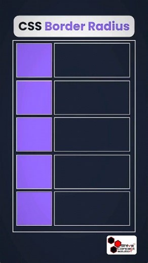 1.8K reactions · 286 shares | Css border radius #css #csstricks #html #webdevelopment #javascript #100daysofcode | Shiva Concept Solution | Facebook