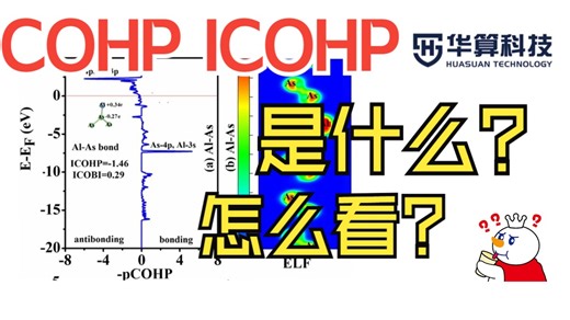 COHP、ICOHP是什么？怎么看？| 华算科技